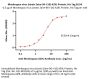 Monkeypox virus (strain Zaire-96-I-16) A29L Protein, His Tag