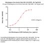 Monkeypox virus (strain Zaire-96-I-16) A35R Protein, His Tag