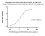 Monkeypox virus (strain Zaire-96-I-16) A35R Protein, His Tag