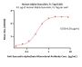 Human Alpha-Synuclein Protein, Fc Tag (MALS verified)