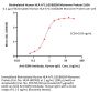 Biotinylated Human HLA-A*11:01&B2M Monomer Protein (Peptide free, MALS verified)