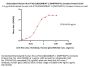 Biotinylated Human HLA-A*02:01&B2M&WT-1 (RMFPNAPYL) Complex Protein (Monomer, MALS verified)