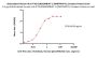 Biotinylated Human HLA-A*02:01&B2M&WT-1 (RMFPNAPYL) Complex Protein (Monomer, MALS verified)