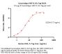 Cynomolgus HGF R / c-MET Protein, His Tag