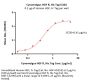 Cynomolgus HGF R / c-MET Protein, His Tag