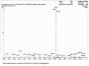 Human Cross Linked C-Telopeptide Of Type I Collagen (CTXI) Peptide (KLH)