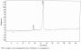 Human Cross Linked C-Telopeptide Of Type I Collagen (CTXI) Peptide (KLH)