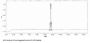 Human Procollagen Type III N-Terminal Propeptide (PIIINP) Peptide