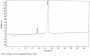 Human Cross Linked C-Telopeptide Of Type I Collagen (CTXI) Peptide