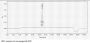 Mouse Islet Amyloid Polypeptide (IAPP) Peptide