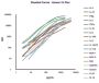 COVID-19 Multiplex Cytokine Immunoassay