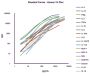 Human COVID Cytokine Release Syndrome (CRS) 16-plex