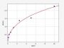 Human CTHRC1 (Collagen triple helix repeat-containing protein 1) ELISA Kit (HUFI03475)