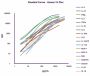 GeniePlex Non-Human Primate (NHP) Th1/Th2 6-Plex (96 Tests)