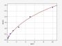 Mouse Beta-defensin 3/Defb3 ELISA Kit