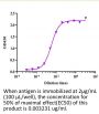 Anti-Human EGFR [Cetuximab Biosimilar]