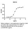 Anti-Human PD-1 [Pembrolizumab Biosimilar]