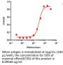 Anti-Human CD326(Edrecolomab)