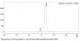 Anti-Human CD40(Sotigalimab)