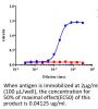 Anti-Human GPC3(Codrituzumab)