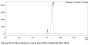 Anti-Human PD-L1(Avelumab)