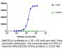 Anti-Human PD-L1(Avelumab)