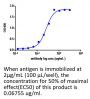 Anti-Human CD40(Sotigalimab)