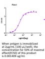 Anti-Human TROP2(Sacituzumab)