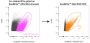 ExoBrite™ 410/450 Annexin EV Staining Kit, 100 labelings