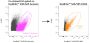 ExoBrite™ 655/670 Annexin EV Staining Kit, 100 labelings