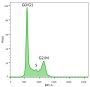 NucSpot® 470, 1000X in DMSO