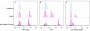 NucSpot® Far-Red, 1000X in DMSO