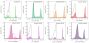 NucSpot® 555/570, 1000X in DMSO