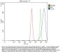 Anti-CD14 Antibody Picoband™