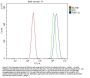 Anti-P2Y12/P2ry12 Antibody Picoband™