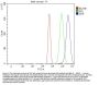 Anti-Serine racemase/SRR Antibody Picoband™