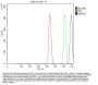 Anti-U1-C/SNRPC Antibody Picoband™