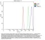 Anti-PCTP-L/STARD10 Antibody Picoband™