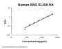 Human Angiogenin/ANG ELISA Kit PicoKine®