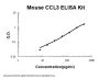 Mouse MIP-1Alpha/CCL3 ELISA Kit PicoKine®