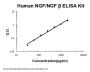 Human Beta Nerve Growth Factor / NGF Beta / NGFB ELISA Kit PicoKine®