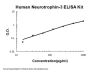 Human Neurotrophin-3 ELISA Kit PicoKine®