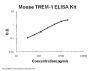 Mouse TREM-1 ELISA Kit PicoKine®