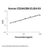 Human CD244/2B4 ELISA Kit PicoKine®