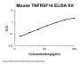 Mouse TNFRSF14/HVEM ELISA Kit PicoKine®