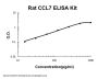 Rat CCL7/MCP-3 ELISA Kit PicoKine®