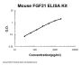 Mouse FGF21 ELISA Kit PicoKine®