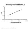 Monkey primate GDF5/Bmp 14 ELISA Kit PicoKine®