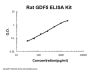 Rat GDF5/Bmp 14 ELISA Kit PicoKine®