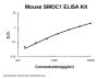 Mouse SMOC1 ELISA Kit PicoKine®